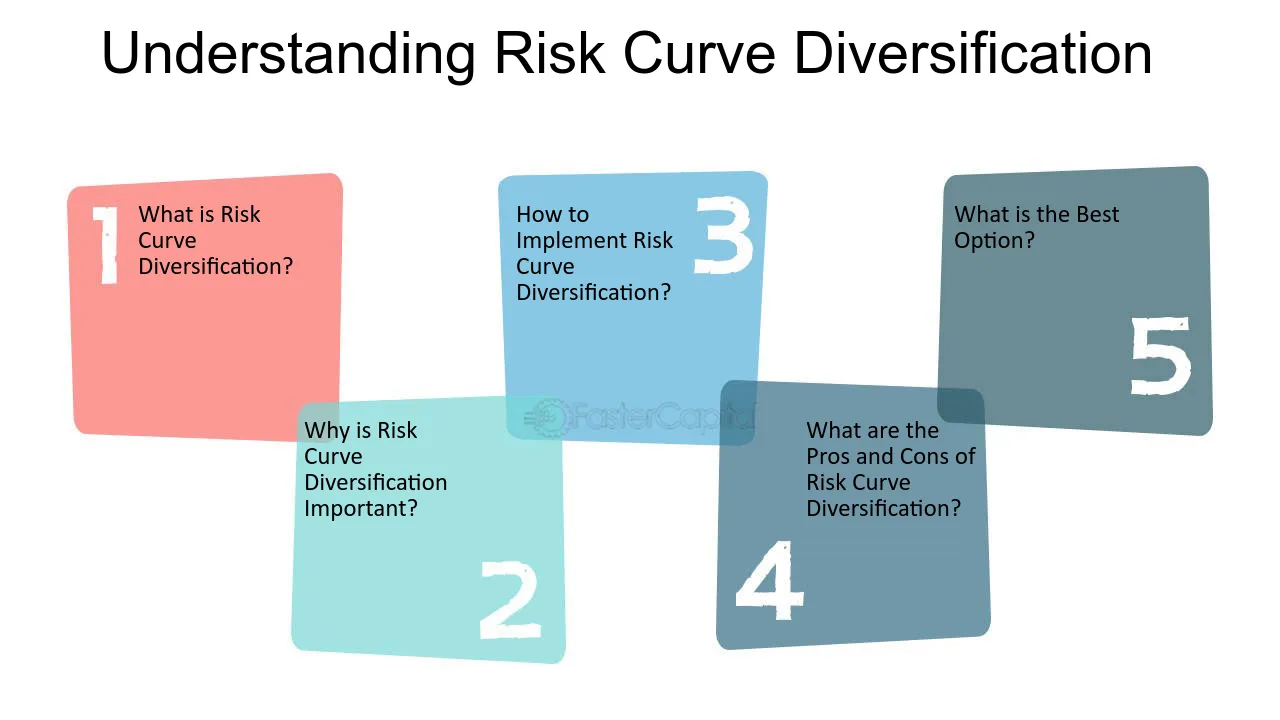 Understanding Risk Curve Diversification - Risk curve diversification: Spreading risk across multiple dimensions